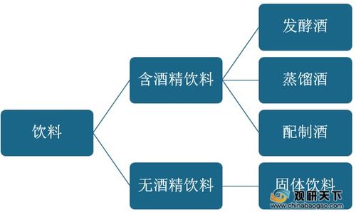 監(jiān)管趨嚴(yán)驅(qū)動飲料行業(yè)高質(zhì)量發(fā)展，產(chǎn)業(yè)結(jié)構(gòu)優(yōu)化與餐飲企業(yè)管理升級