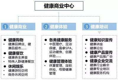 健康地產(chǎn)新趨勢 健康商業(yè)中心與餐飲企業(yè)的協(xié)同管理模式解析